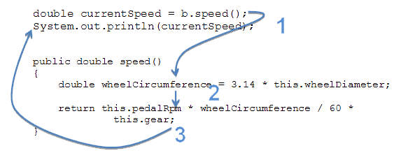 Sequence of Statements
