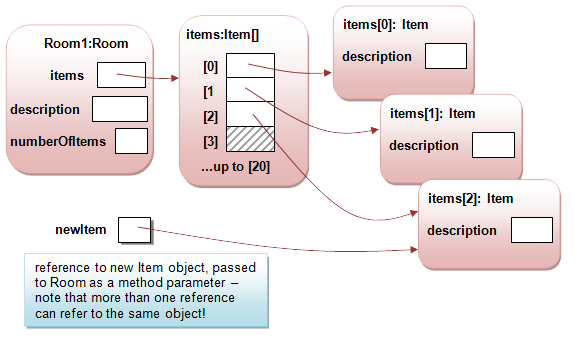 Object Diagram