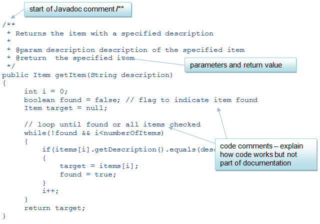 Javadoc Example