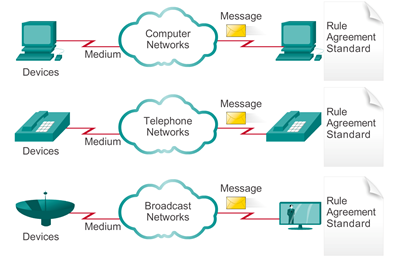 Multiple Networks Diagram