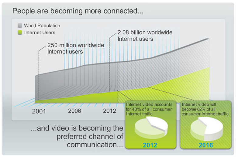 Video Communication Diagram