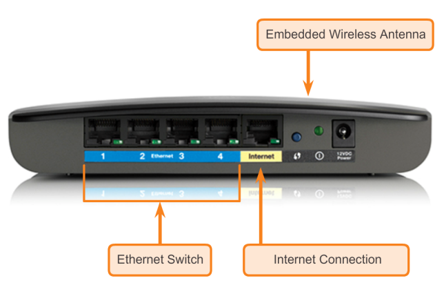 home Router Diagram
