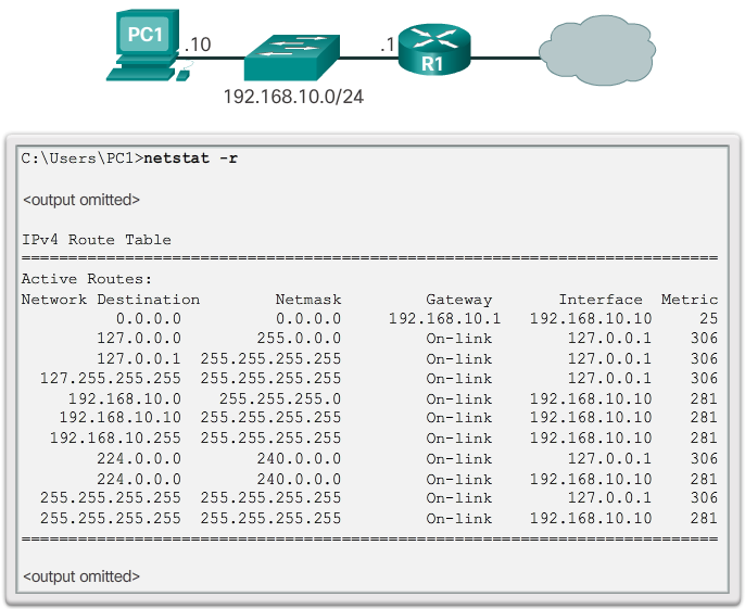 IPv4 Routing Table for PC1