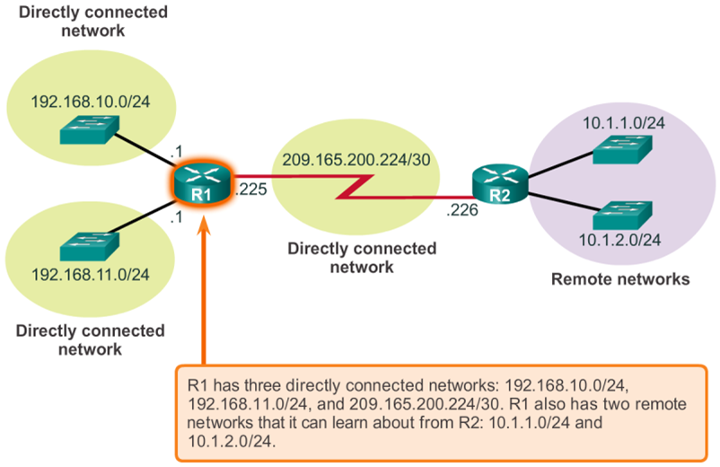 Router Packet Forwarding Decision Diagram