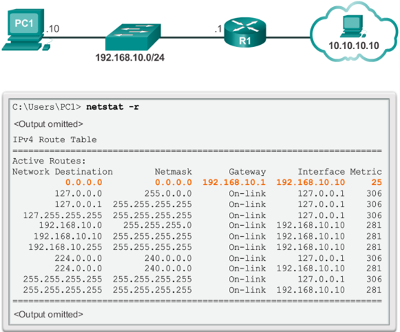 Sample IPv4 Host Routing Table