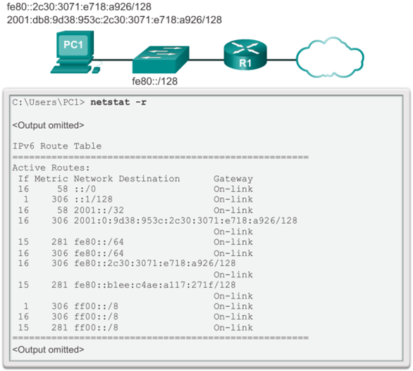 SAmple IPv6 Host Routing Table