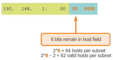 Calculate Number of Hosts