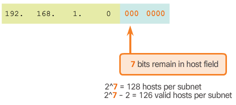 Calculate Number of Hosts