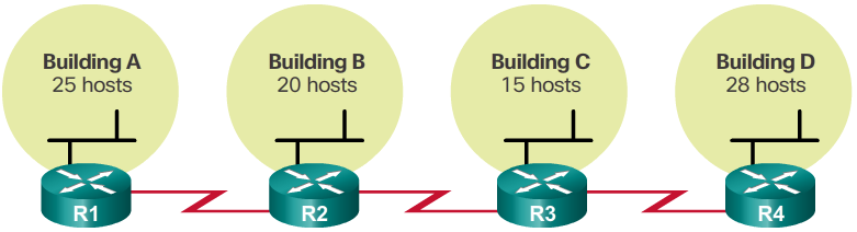 Network Topology: Basic Subnets