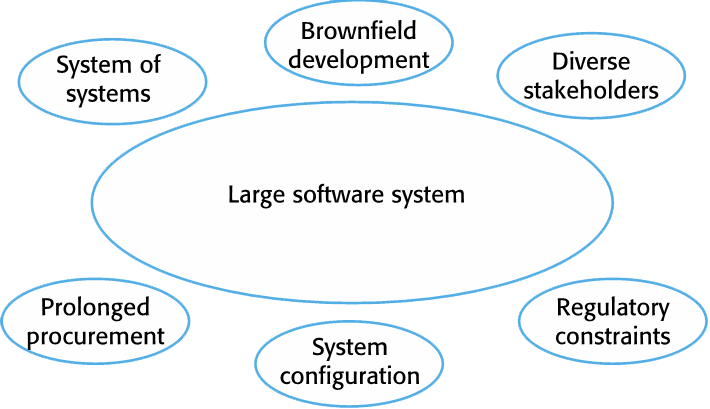 Factors in large systems diagram