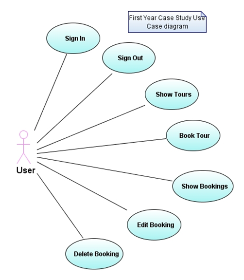 Use Case Model Diagram
