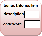 Object Diagram for BonusItem