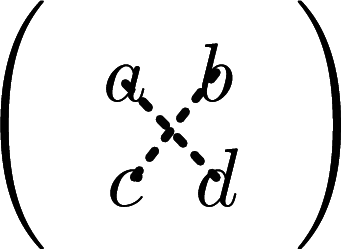 Illustration of products for finding a 2-by-2 deteminant.