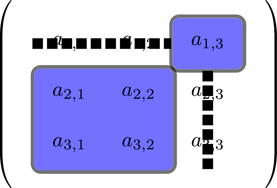 The lower square is the third 2-by-2 determinant needed to find a 3-by-3 determinant