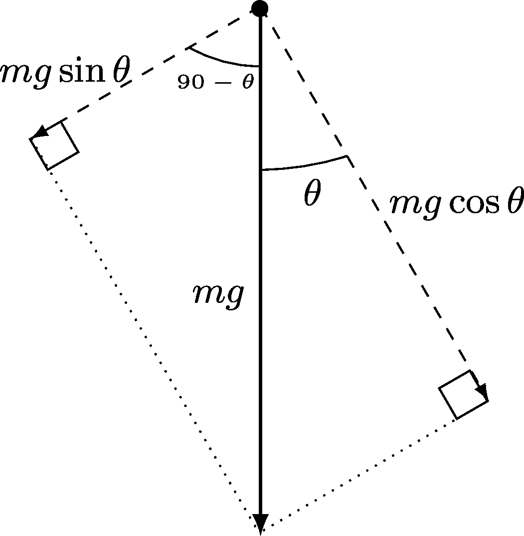 A zoom into the object on the slope with angles labelled.