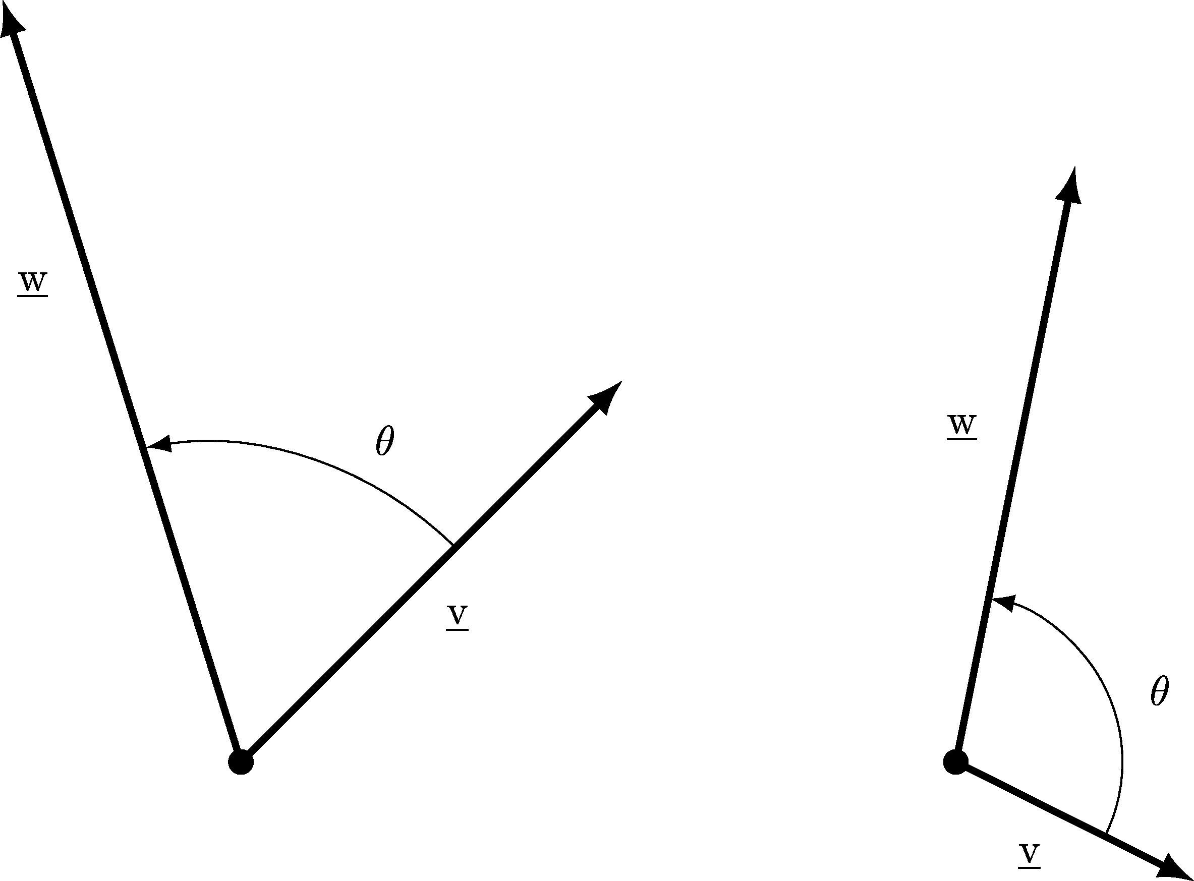 Two examples of the angle between two vectors, called \(\theta\) in the Scalar Product formula.