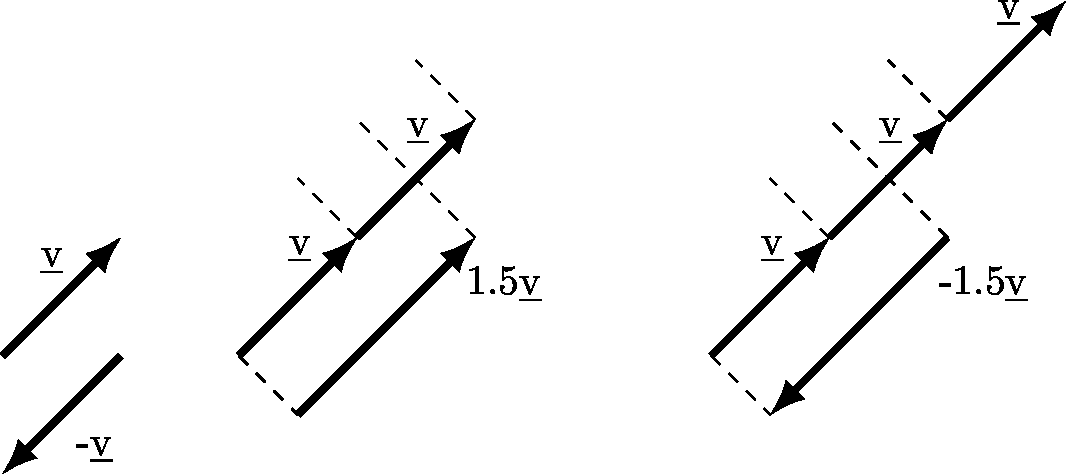 Illustration of geometry of scalar multiplication of a vector.