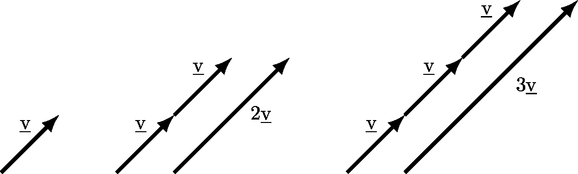 Illustration of geometry of vector addition.