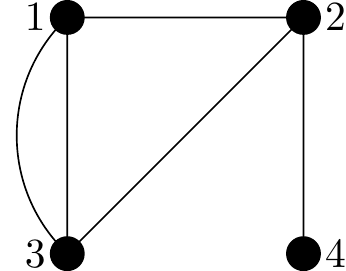 An undirected graph on four vertices, numbered 1,2,3 and 4. Vertex 1 is connected to vertex 2, and two edges connect vertex 1 to vertex 3. Vertex 2 is also connected to vertex 3 and vertex 4.