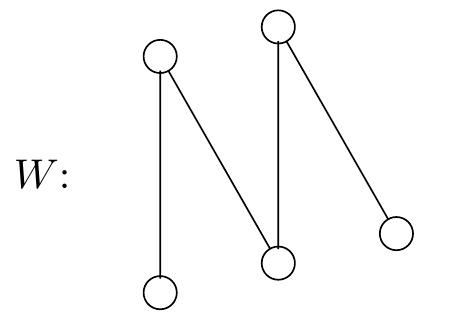 The W-shaped graph, named W, with five vertices is drawn in the shape of a W, with vertices at each end and turning point of the shape. A blank white circular label sits at each vertex ready to be coloured.