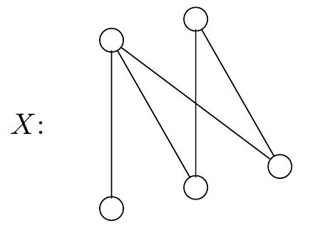 The five-vertex W-shaped graph, named X, of the previous example appears but with an additional edge joining the second an fifth vertices.