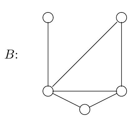 A graph, named B, on five vertices with blank vertex circles ready to be coloured. One vertex is joined to all four other vertices. Also one of the other vertices is joined to two others.