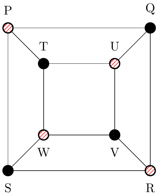 A graph on eight vertices. The appearance is of a connected outer square labelled P,Q,R,S and a nested inner square labelled T,U,V,W. Both squares are joined around their perimeters. All four corners of each square are also connected to their corresponding corner in the other square. Vertices P,U,W and R are highlighted.