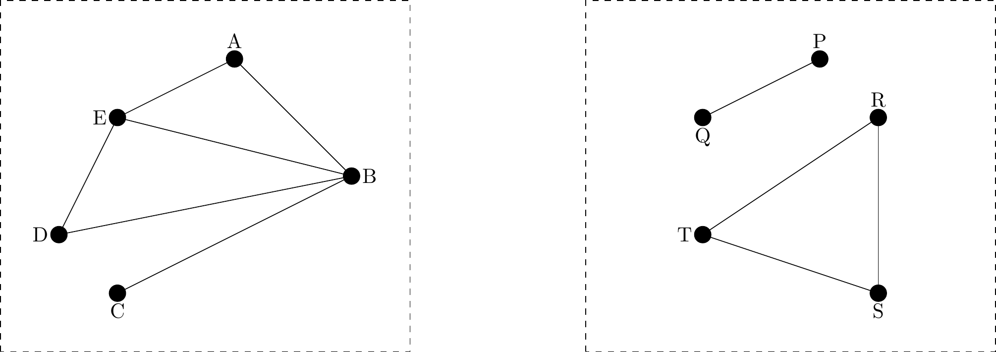 Two examples of graphs. The left-hand graph is a copy of the graph in Figure \@ref(fig:exdegseq). The right-hand graph has five vertices labelled P,Q,R,S and T. P and Q are joined. R, S and T are all joined, forming a triangle of edges.