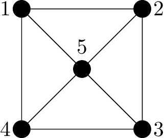 A graph on five vertices. Four forming an outer square connected along the perimeter. Vertex 5 is at the centre of the square and joined to the outer four vertices.
