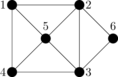 The same graph as in Figure \@ref(fig:noneuler) but with an additional vertex 6 joined on the outside to adjacent corner vertices 2 and 3