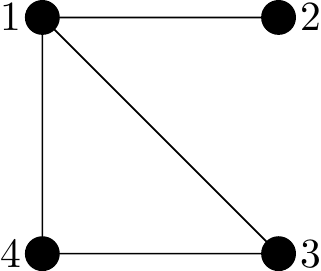 A graph on four vertices with vertex 1 joined to vertices 2,3 and 4. In addition vertex 3 is joined to vertex 4.