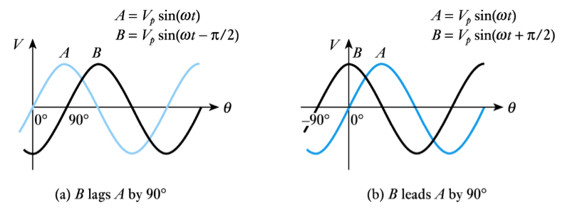 example 2.2 diagram