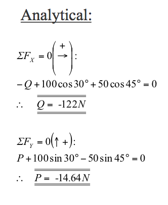 analytical math equation