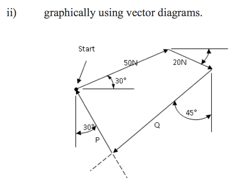 vector diagram 