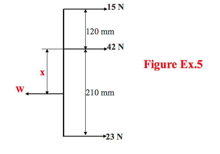 figure example 5