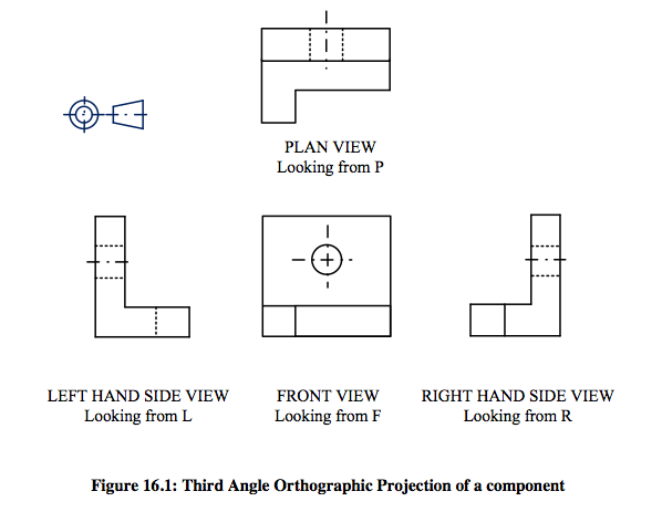 graphic displaying Third Angle Orthographic Projection of a component