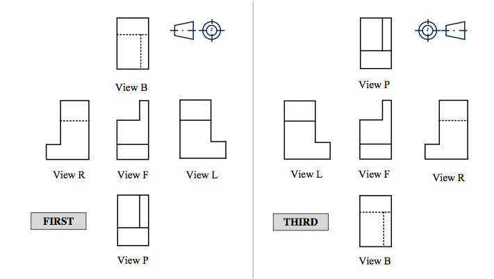 graphic displaying A Comparison of First Angle Projection and Third Angle Projection