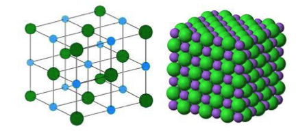 A simple cubic crystal lattice such as exists in solid sodium chloride.