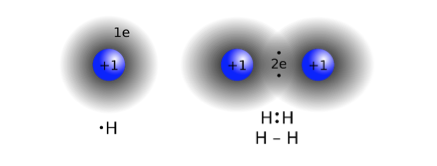 Formation of the Hydrogen molecule