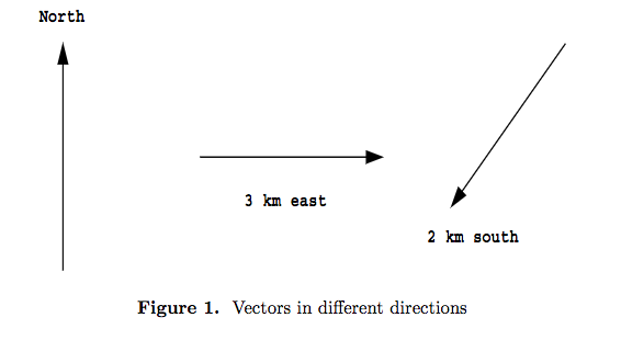 Vectors in different directions