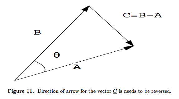 Direction of arrow for the vector C is needs to be reversed.