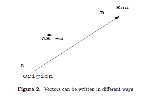 Vectors can be written in different ways