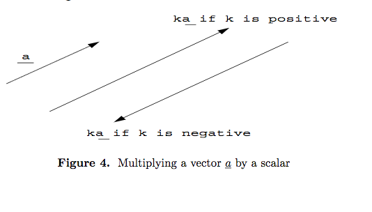 Vectors can be written in different ways