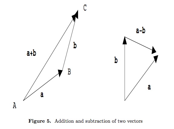 Multiplying a vector by a scalar