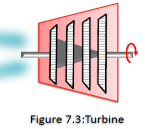  raphic of a turbine