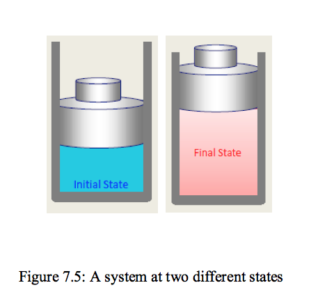 image of a system at two different states