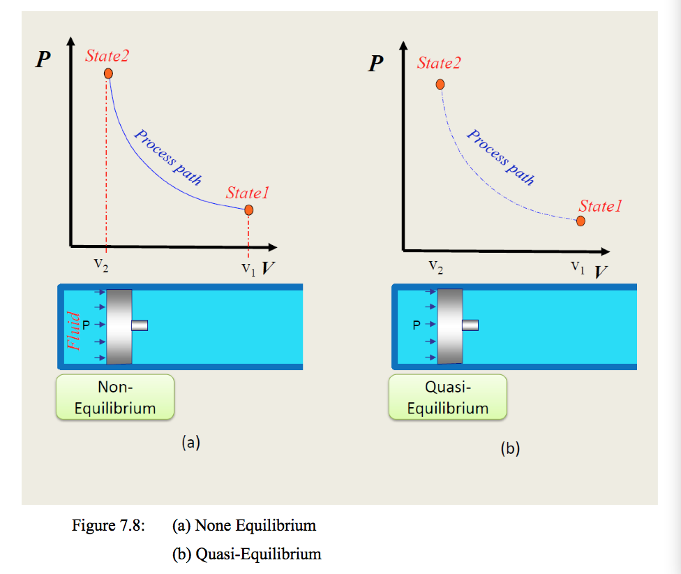 image showing non-equilibrium and quasi-equilibrium