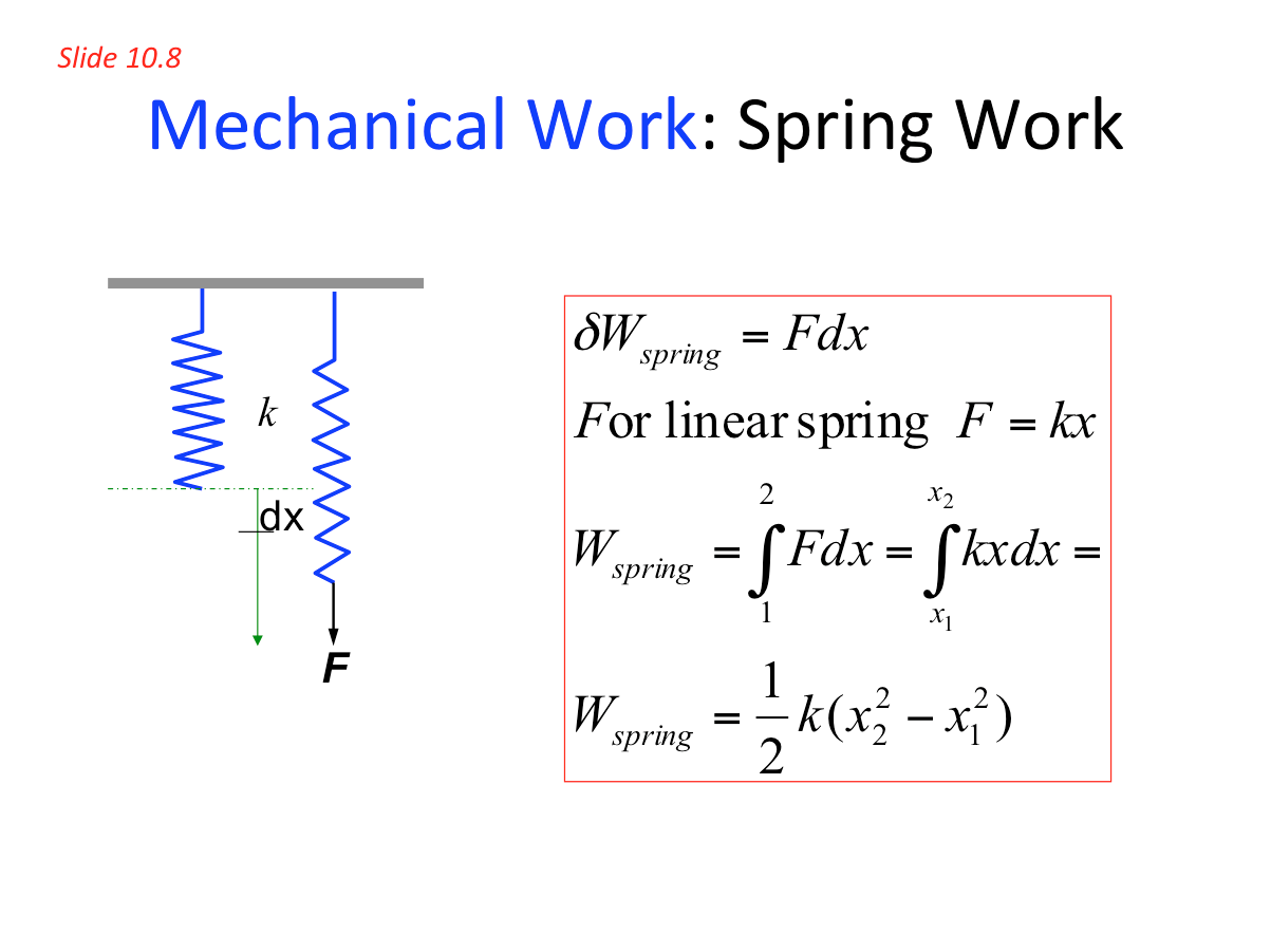 Mechanical Work: Spring work