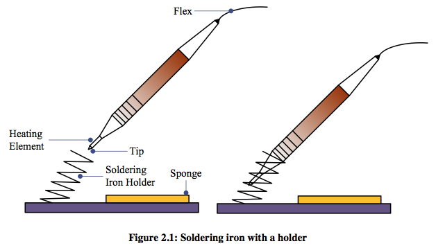 Image of soldering bolts
																	