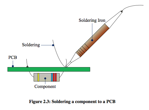 image of soldering bolt attaching a component to a PC board